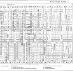 PRR Time Table: Pittsburgh Division, Side A, Frame #2 of 6, 1926